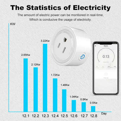 Smart Plug WiFi 20A with Power Monitoring Timing Voice Control Support Alexa Google Home