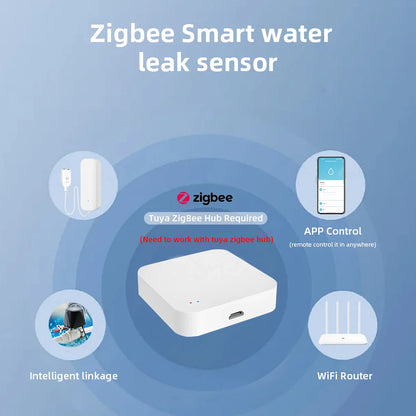 Water Leak Detector  Flood Sensor Smart Life APP Remote Monitoring Flood Alert Security